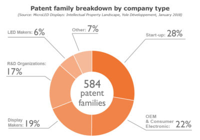Patent family breakdown by company type.
