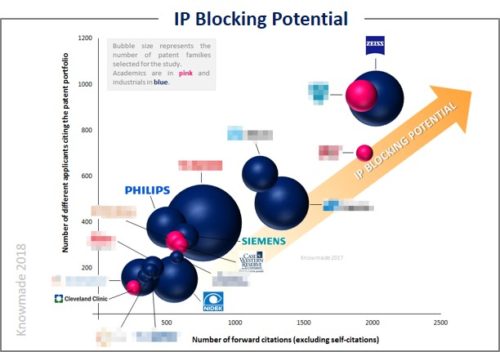 IP blocking potential.