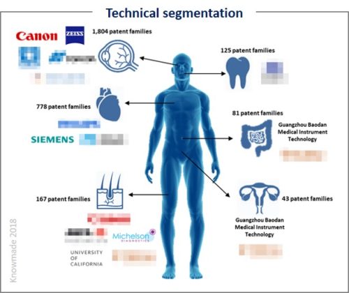 Technical segmentation.