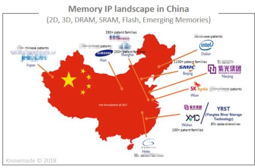 Memory IP landscape in China.