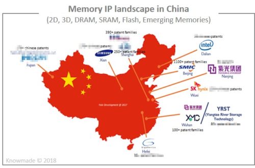 Memory IP landscape in China.