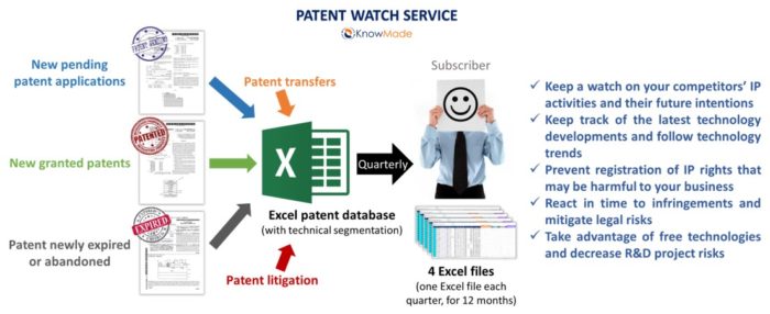 Patent watch service.