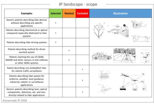 IP landscape - scope.
