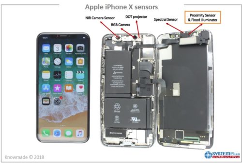 Apple iPhone X sensors.