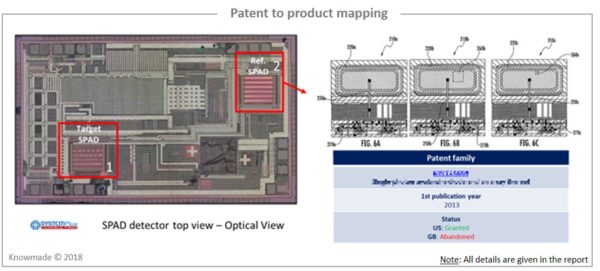 Patent-to-product mapping.