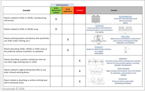 Segmentation of patents.