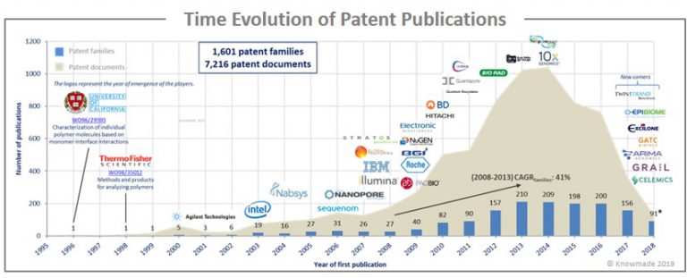 key license sample KnowMade Patent Landscape Sequencing Nanopore key license sample KnowMade Patent Landscape Sequencing Nanopore