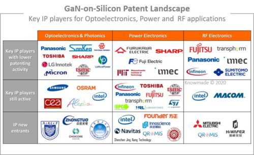 Key IP players for Optoelectronics, Power and RF applications.