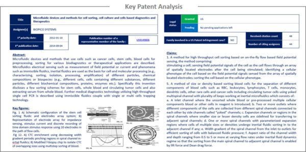 Key patent analysis.