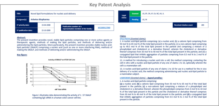 Key patent analysis.