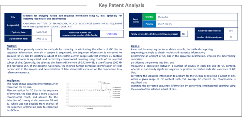 Key patent analysis.