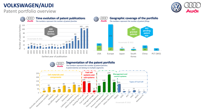 Extract of patent report content on Hydrogen fuel cell for electric vehicles.