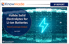 Featured image of the Halide solide electrolytes for li-ion batteries patent landscape report.