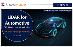 Featured image of the LiDAR for automotive patent landscape 2025.