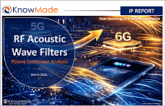 Featured image of the RF acoustic wave filters patent landscape 2026.