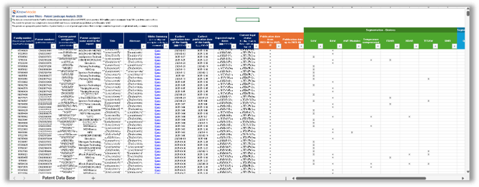 Database of RF acoustic wave filters patent landscape 2026.