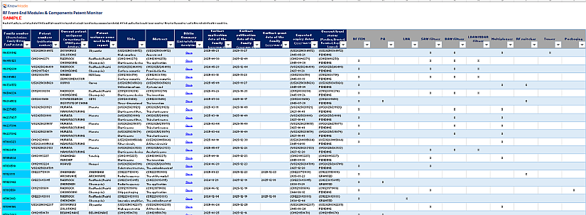 Sample of the database delivered with the RF FEM patent monitor.