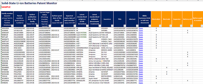 Sample of the database delivered with the Solid-state batteries patent monitor.