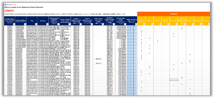 Sample of the Silicon anode monitor database.