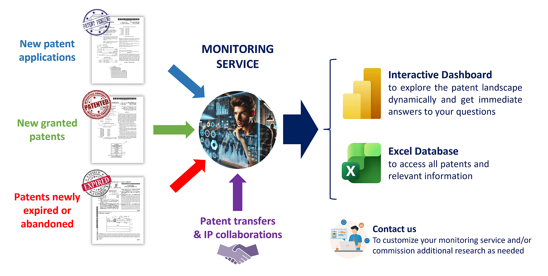 Illustration of how KnowMade works.