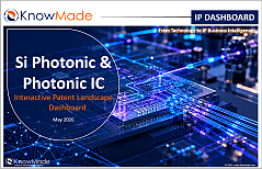 Featured image of the Si Photonics & Photonic IC Interactive Patent Landscape Dashboard 2026.