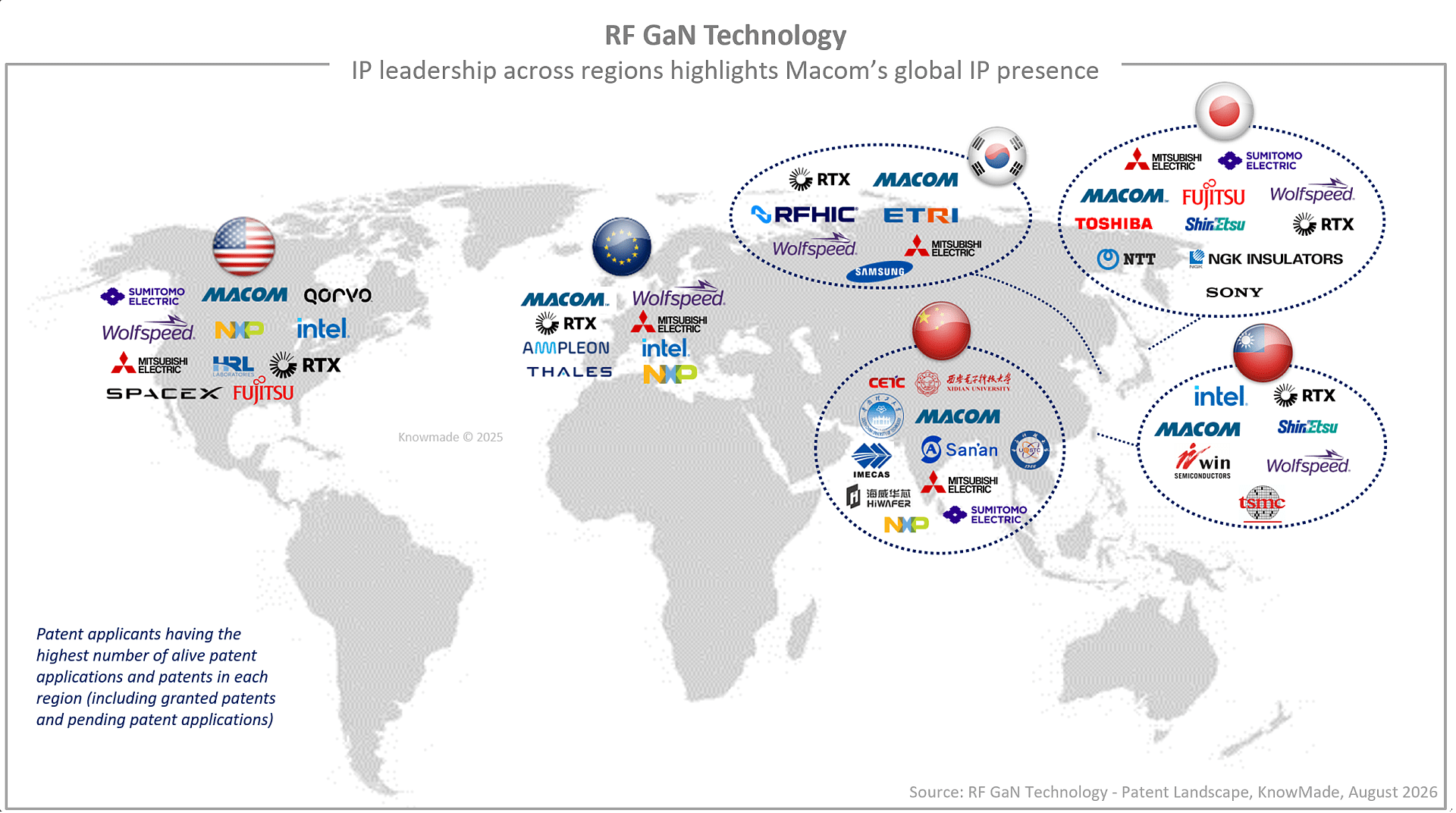 IP leadership across regions highlights Macom's global IP presence.