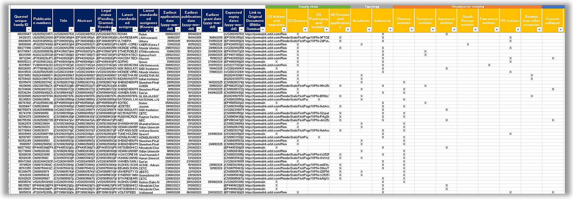 Patent database of RF GaN Technology Patent Landscape 2026.